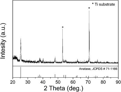 TiO2 Nanowire Arrays in situ Grown on Ti Foil Exhibiting Superior Uranyl-Adsorption Properties